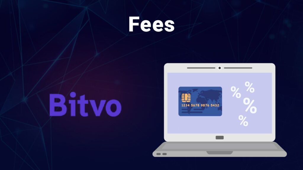 Bitvo fees images