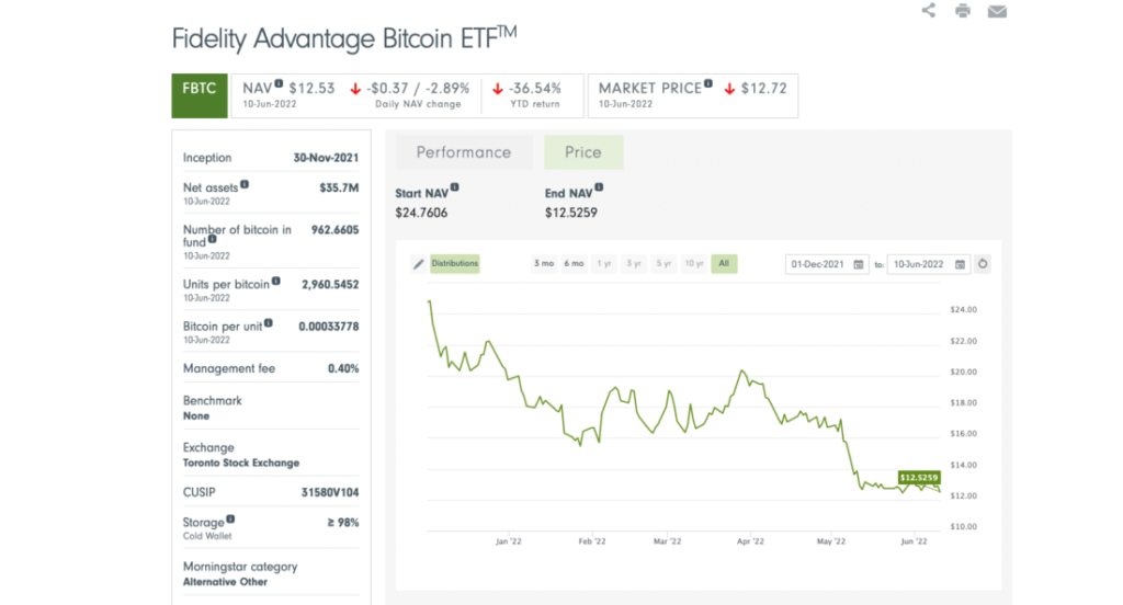 Fidelity Advantage Bitcoin ETF webpage