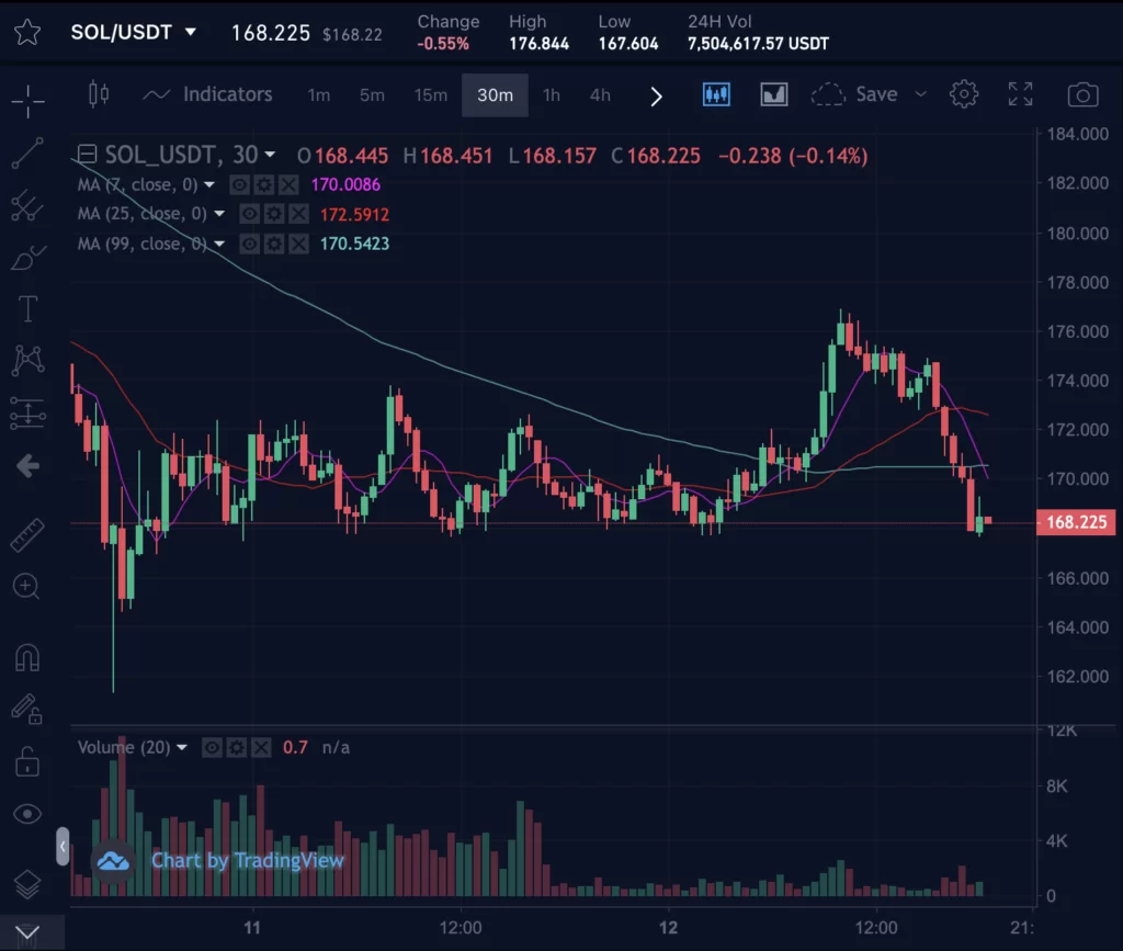 Buying Solana on Crypto.com