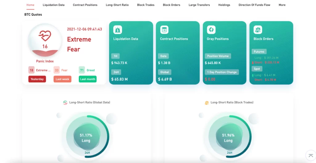 Screenshot of “big data” market tracker on Gate.io