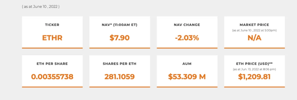 Evolve Ether ETF web page