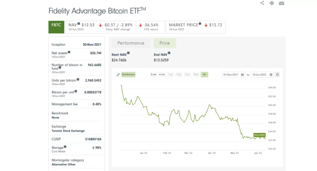 Fidelity Advantage Bitcoin ETF webpage