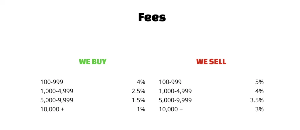 List of fees from CoinNerds website