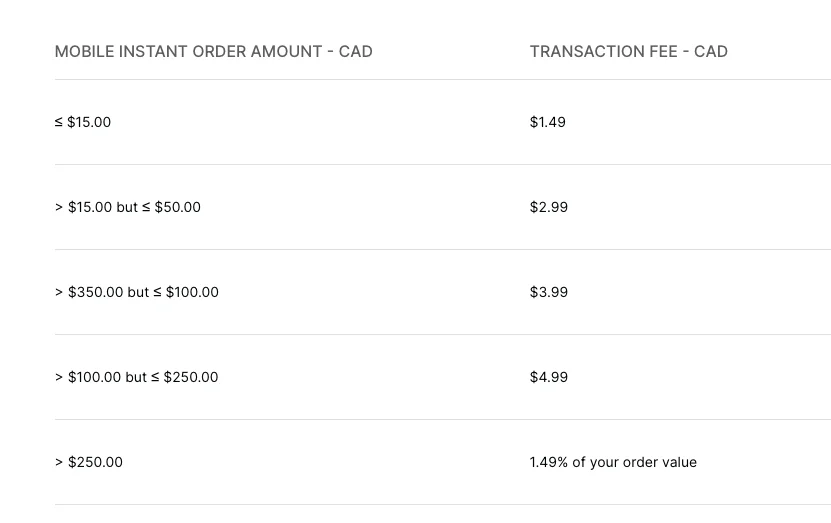 Fees for Canadians on Gemini crypto platform