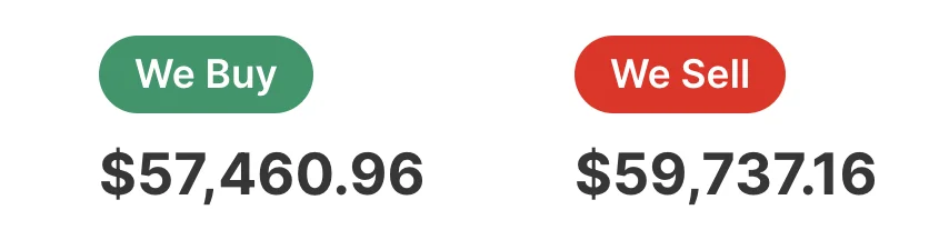 Selling price when using Bull Bitcoin