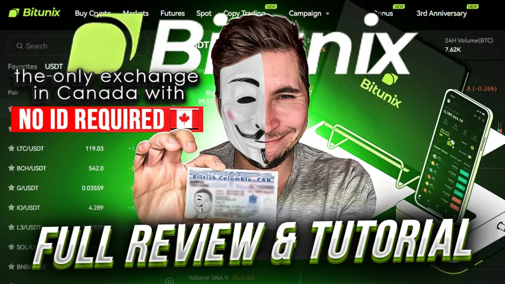 bitunix review canada, featured image